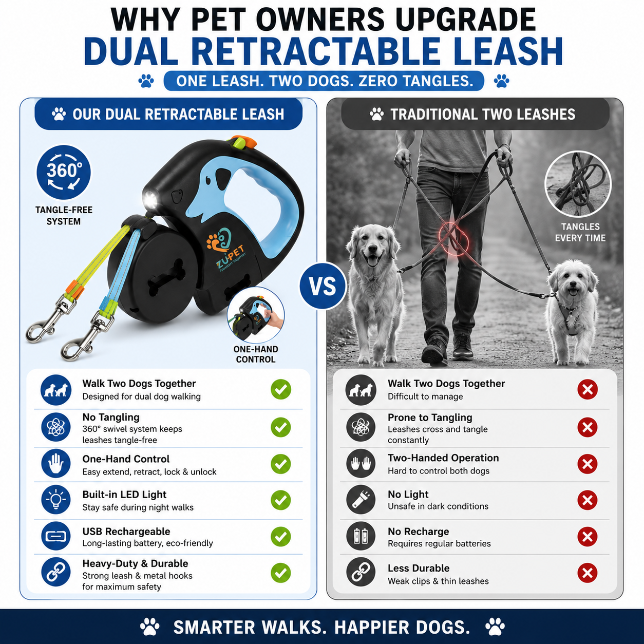 Dual Dog Retractable Leash with LED Light & Tangle-Free Swivel | Double Dog Walking Lead