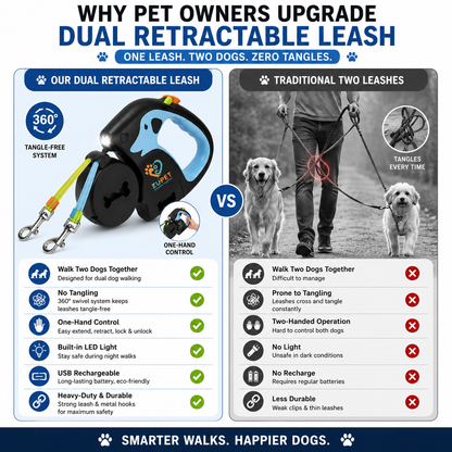 Dual Dog Retractable Leash with LED Light & Tangle-Free Swivel | Double Dog Walking Lead