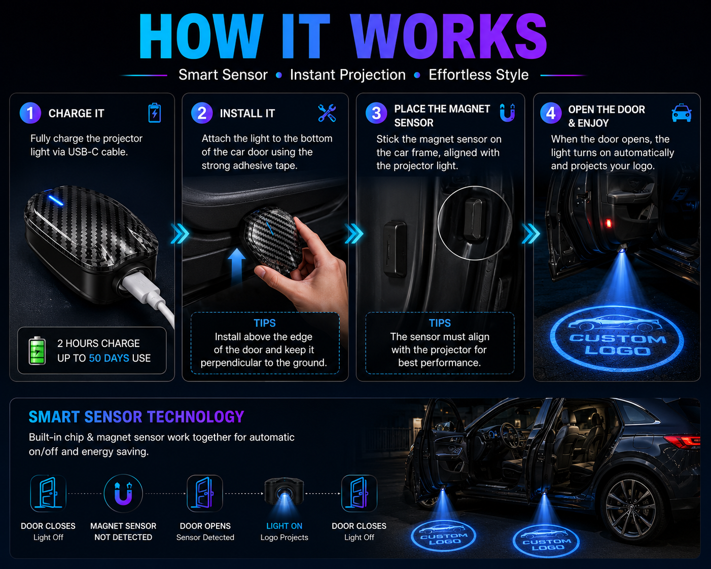 Wireless Car Door Logo Projector Lights (2PCS) | Rechargeable LED Courtesy Welcome Lights