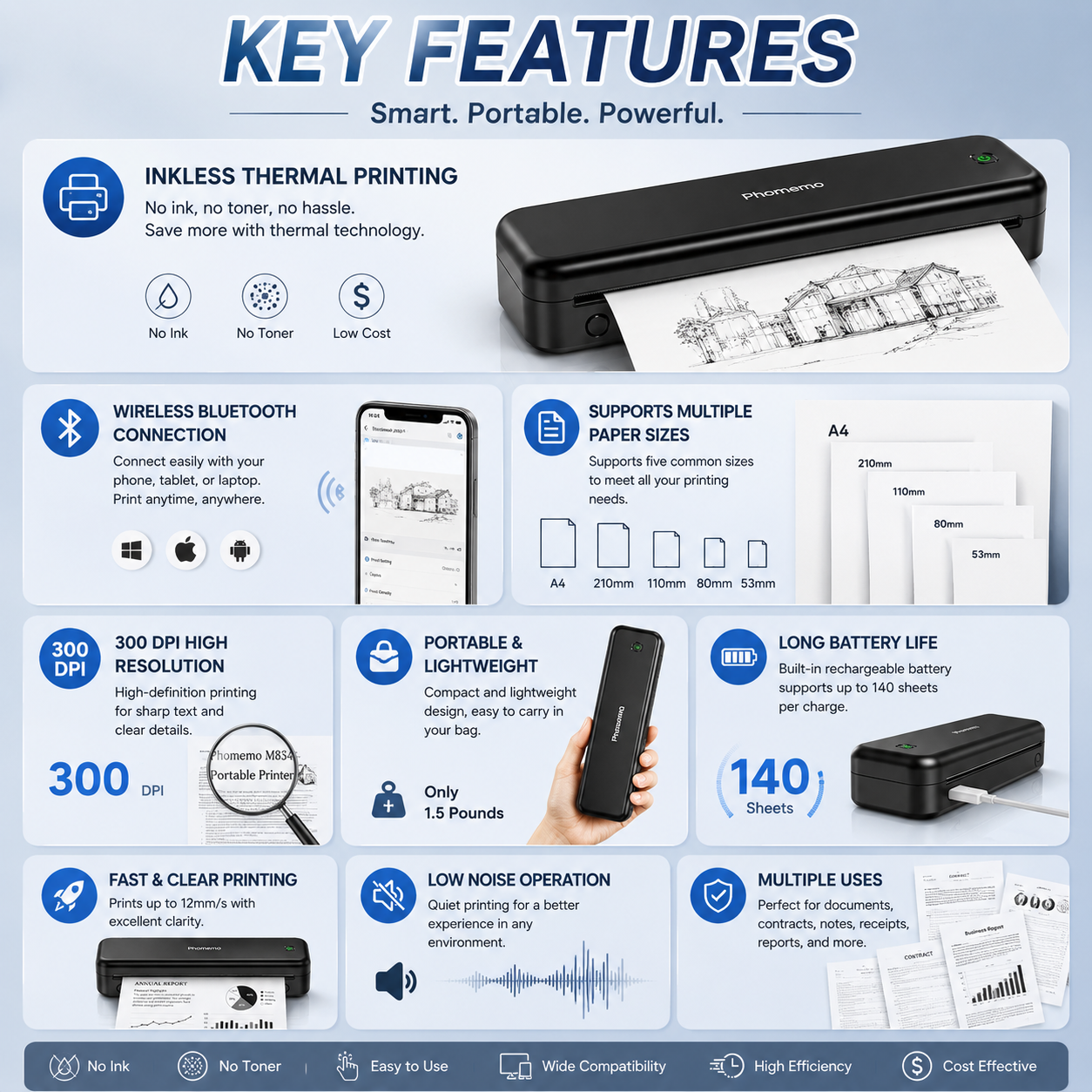 Phomemo M834 Portable Wireless Thermal Printer | Inkless Bluetooth Printer for Mobile & Laptop