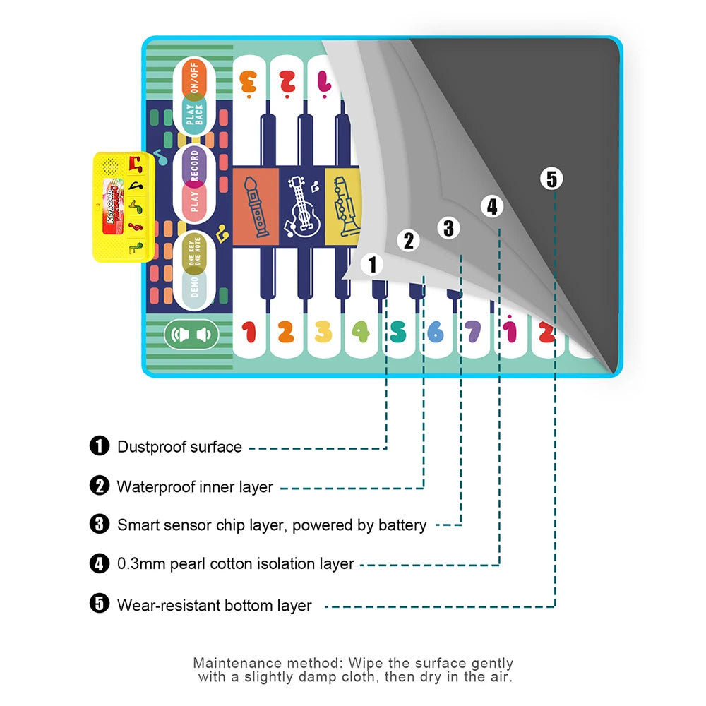 Kids Musical Piano Mat Duet Keyboard Play Mat 20 Keys Floor Piano with 8 Instrument Sound 5 Paly Modes Dance Pad